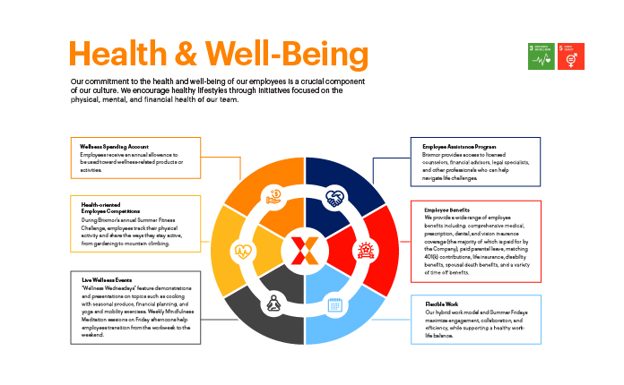 Chart for Health and Well-Being