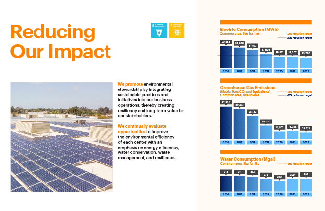 Solar panel photo with charts of solar use.