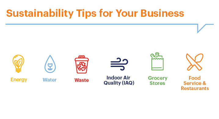 Sustainability graphic with icons for energy, water, waste, indoor air quality, grocery stores and food service & restaurants