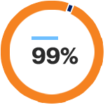 Pie graph chart showing 96%